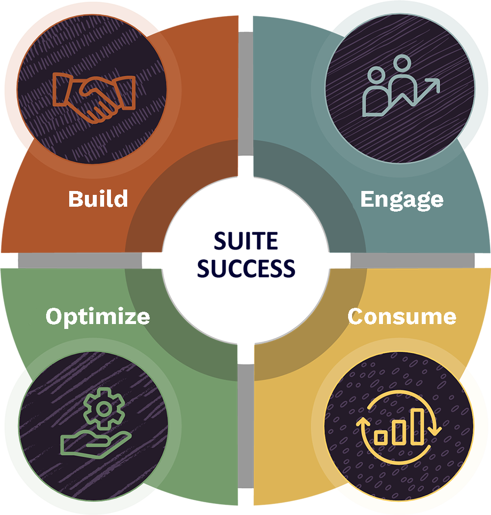 GTIM-Grupo-TI-Expertos-en-Soluciones-Oracle-Netsuite-logo-oracle-netsuite-SuiteSuccess GTIM Grupo TI Expertos en Soluciones Oracle Netsuite logo oracle netsuite SuiteSuccess